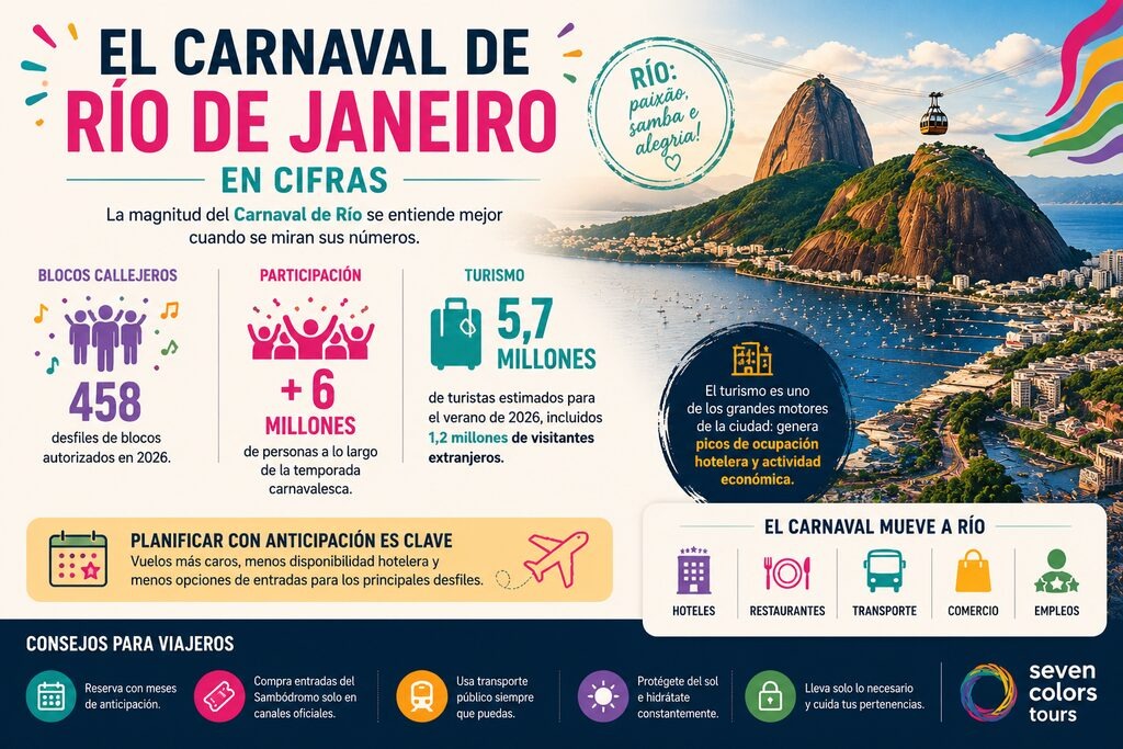 Rio Carnaval 2027